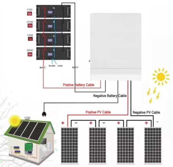 5KWh, 10 kWh, 48V / 51,2V 100Ah 200Ah Speicher PV Solar Akku LiFePO4 Lithium Batterie für Deye, Growatt, SMA etc.